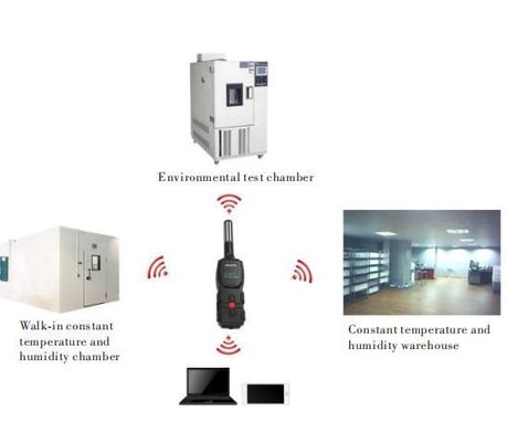 25mm*36mm*98mm Zigbee drahtloses Temperatur- und Luftfeuchtigkeit Routing-Checksystem für Daten
