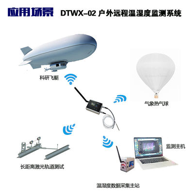 Wireless Intelligent Multiple Patrol Routing Temperatur und Luftfeuchtigkeit Felddatenlogger