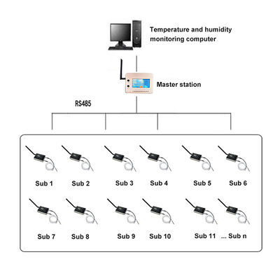 Wireless Intelligent Multiple Patrol Routing Temperatur und Luftfeuchtigkeit Felddatenlogger